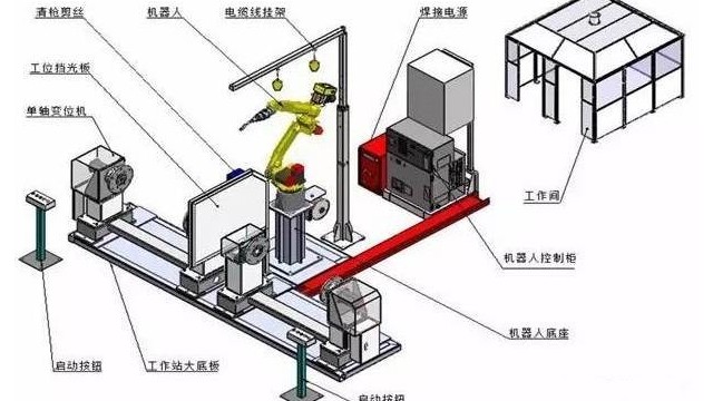 焊接機器人組成